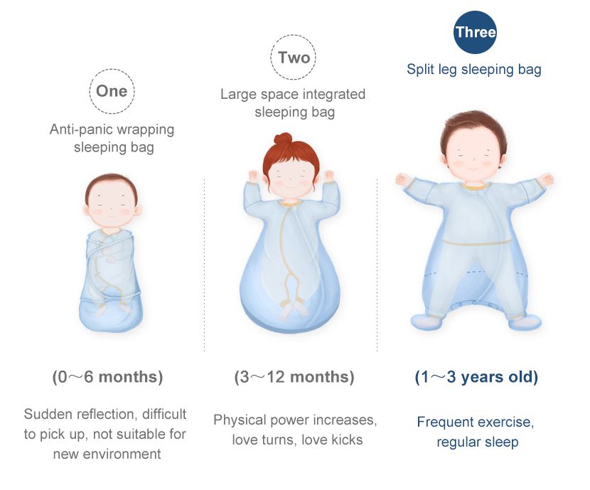 Clasificación de sacos de dormir para bebés